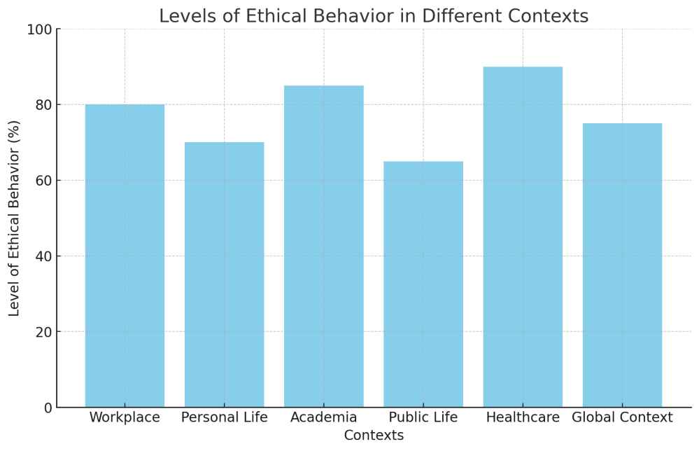A Graph for Ethical Behavior